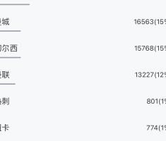 星空体育-超10万吧友参与！五大联赛冠军预测揭晓：利物浦巴萨国米拜仁巴黎